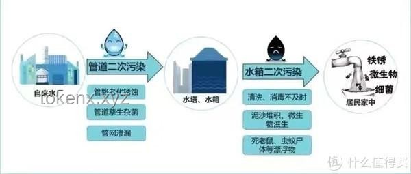 净水机与自来水“较量”：未来饮用水市场趋势预测