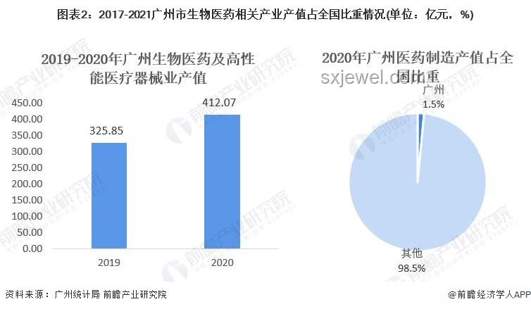 买药不该是玄学应该科学，医药行业数字化转型加速