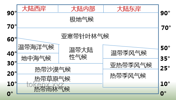 高考地理题抽象性解析，掌握方法轻松应对